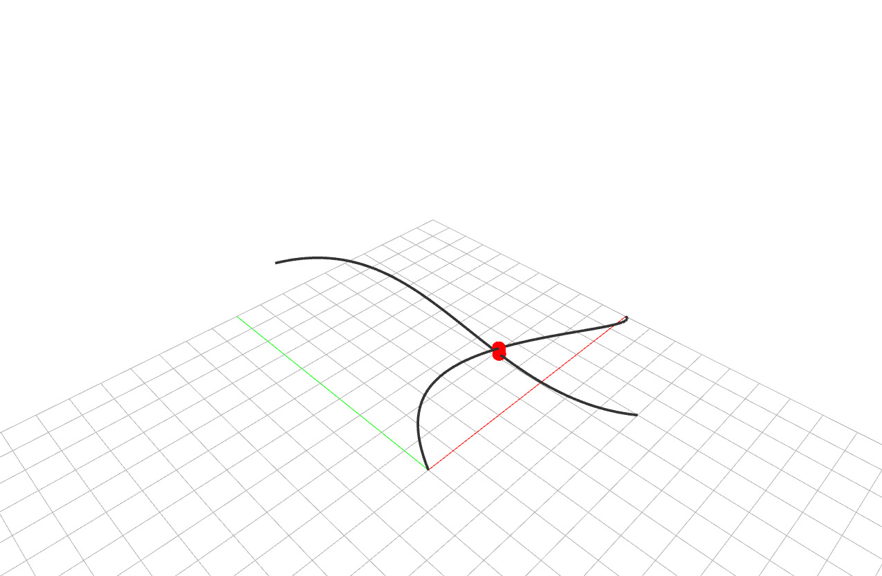 Curve Closest Parameters Curve