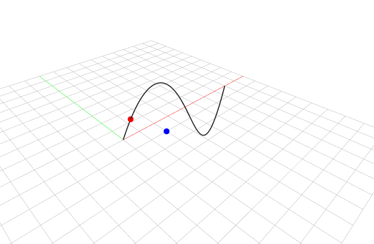Curve Closest Point
