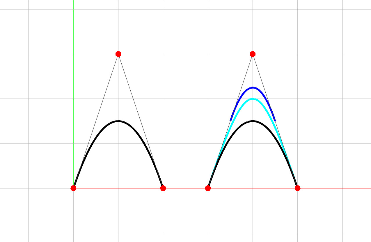 Curve Comparison1