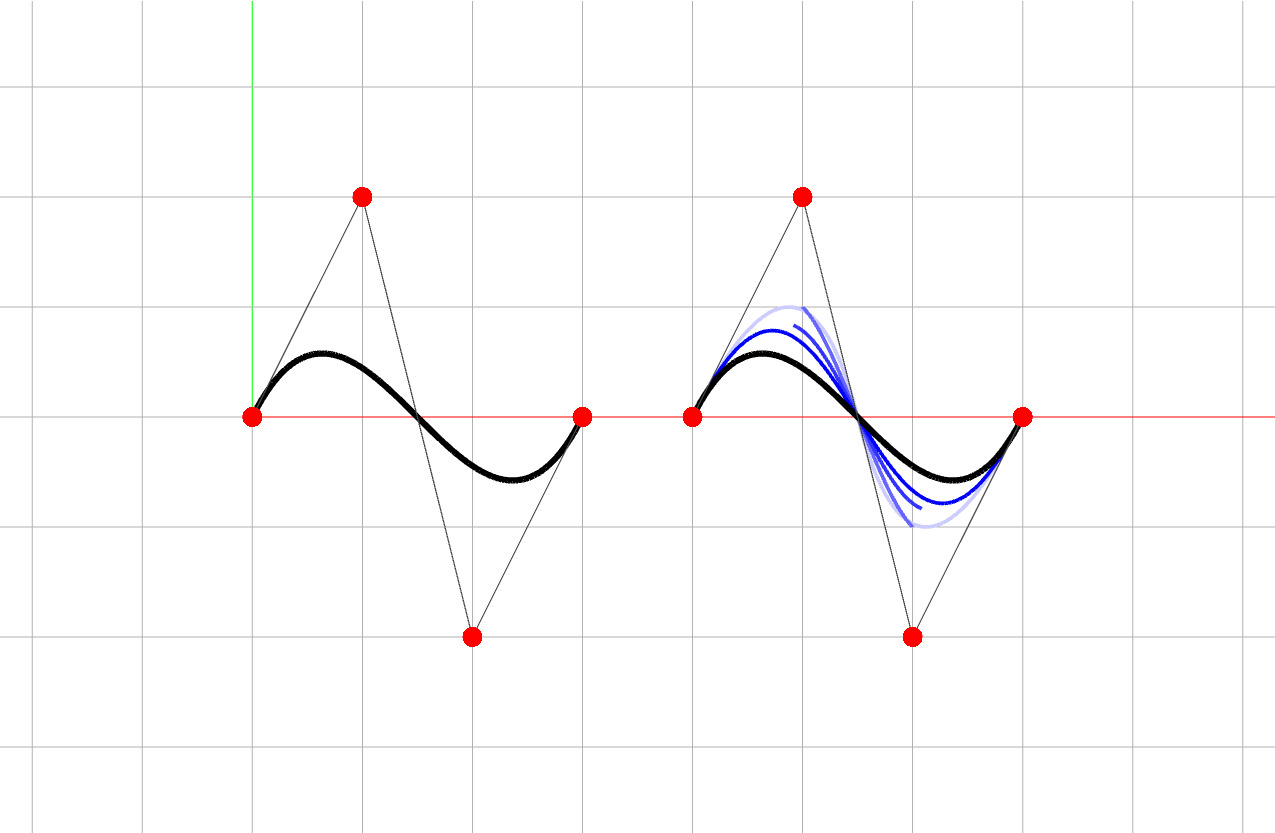 Curve Comparison2