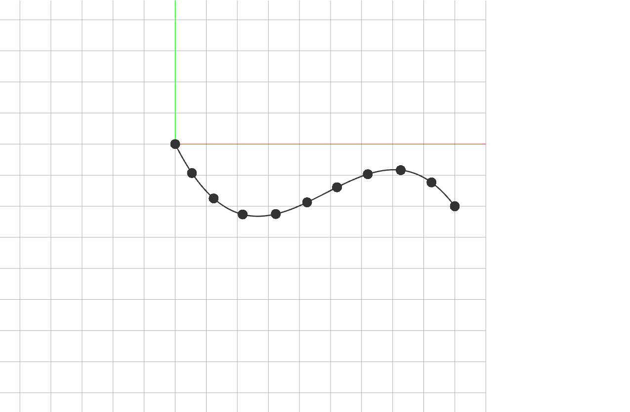 Curve Divide