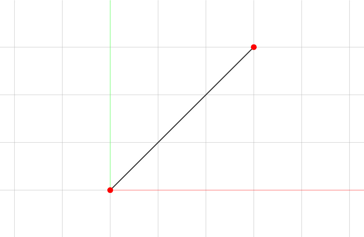 Curve From Line
