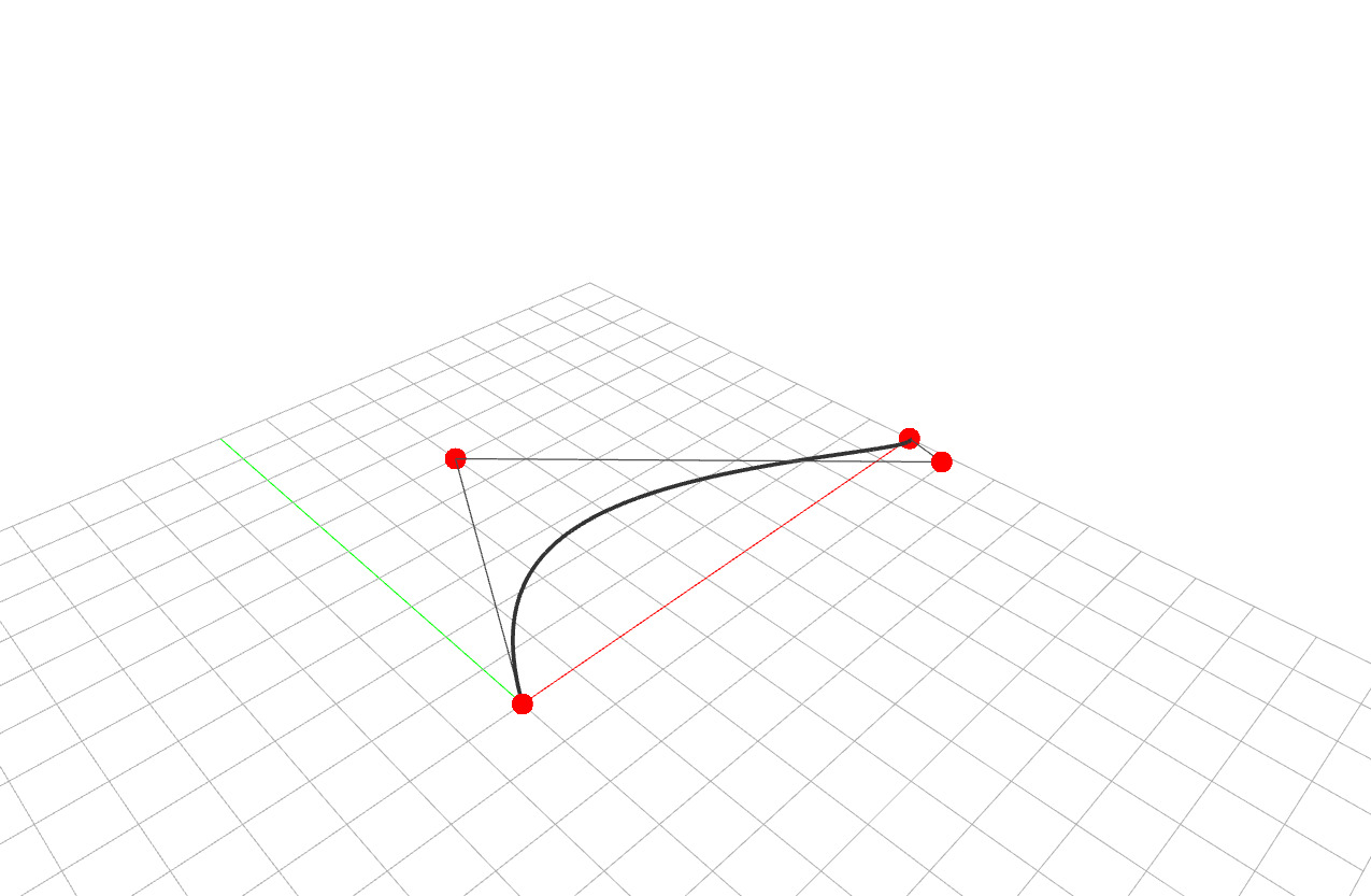 Curve From Parameters