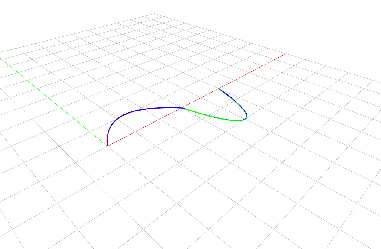 Curve Joining
