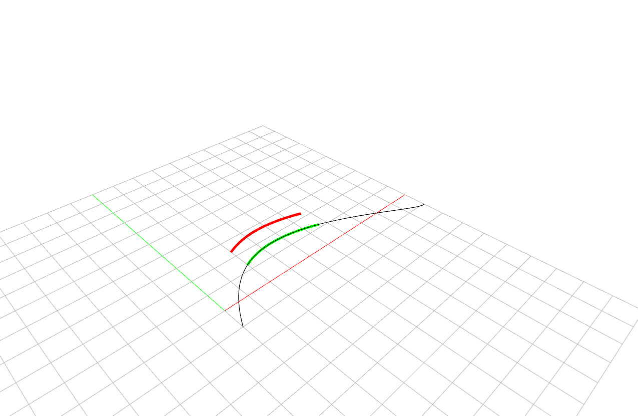 Curve Segmentation
