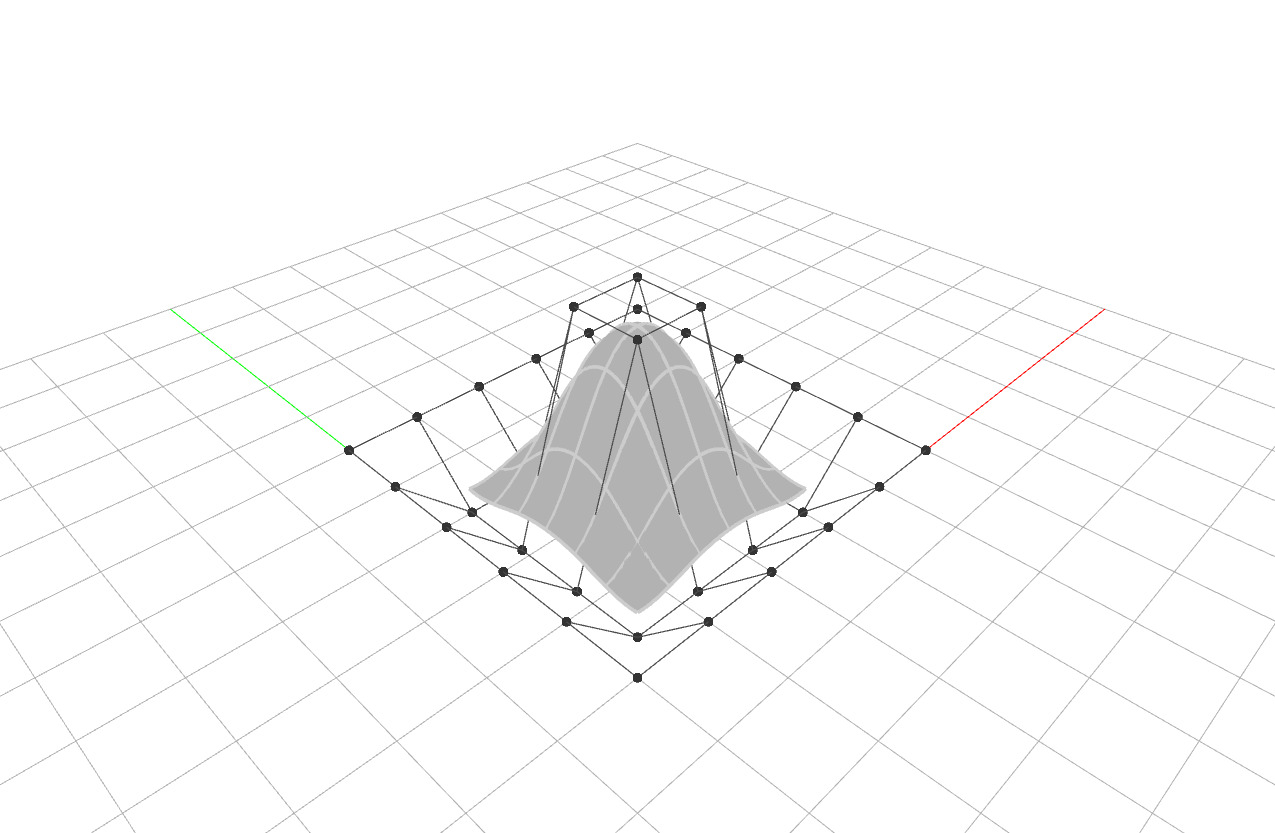 Surface From Parameters