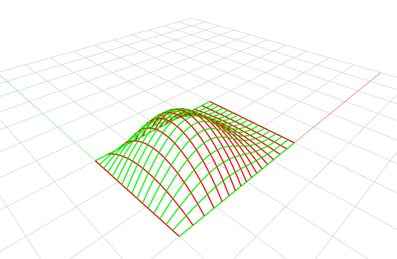 Surface Isocurves