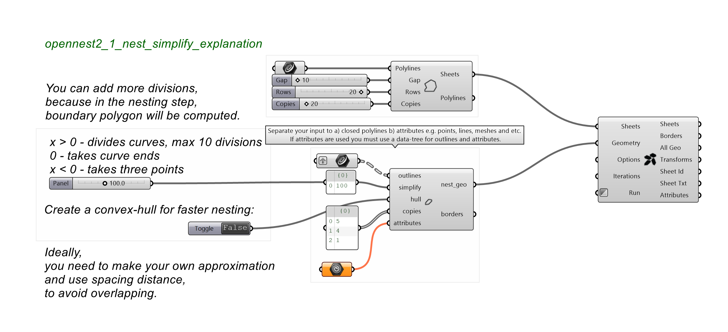 simplify explanation