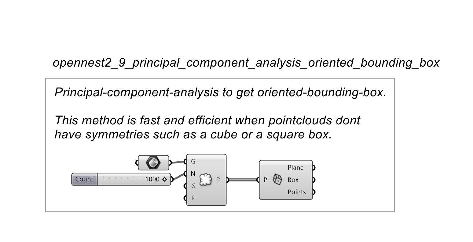 principal component analysis oriented bounding box