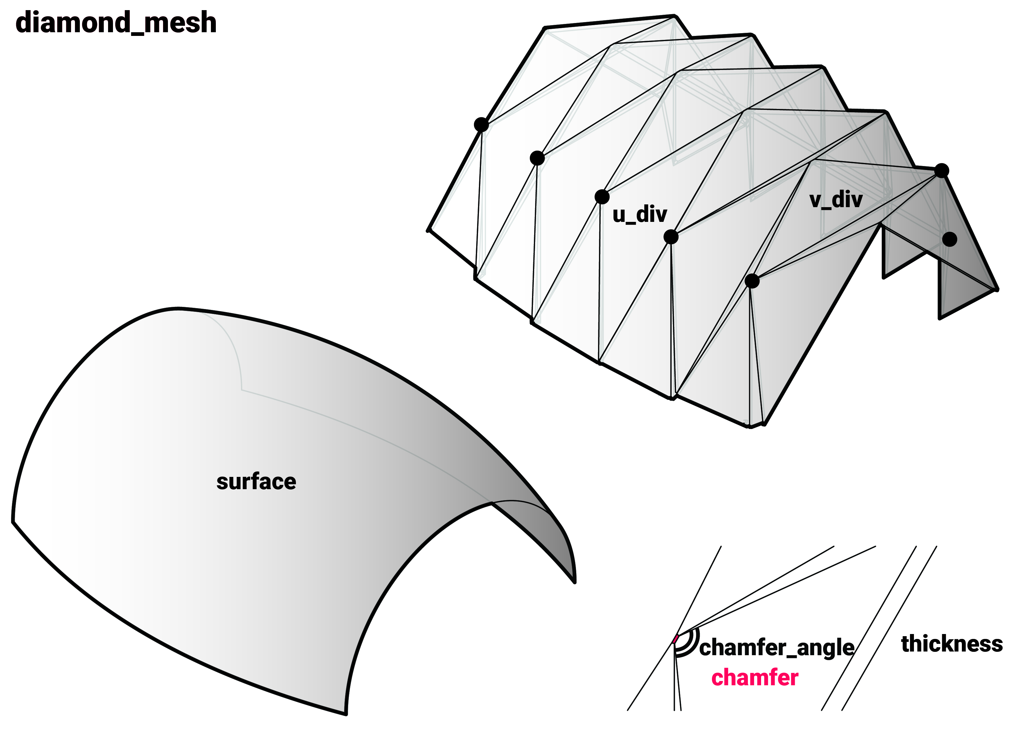 diamond mesh