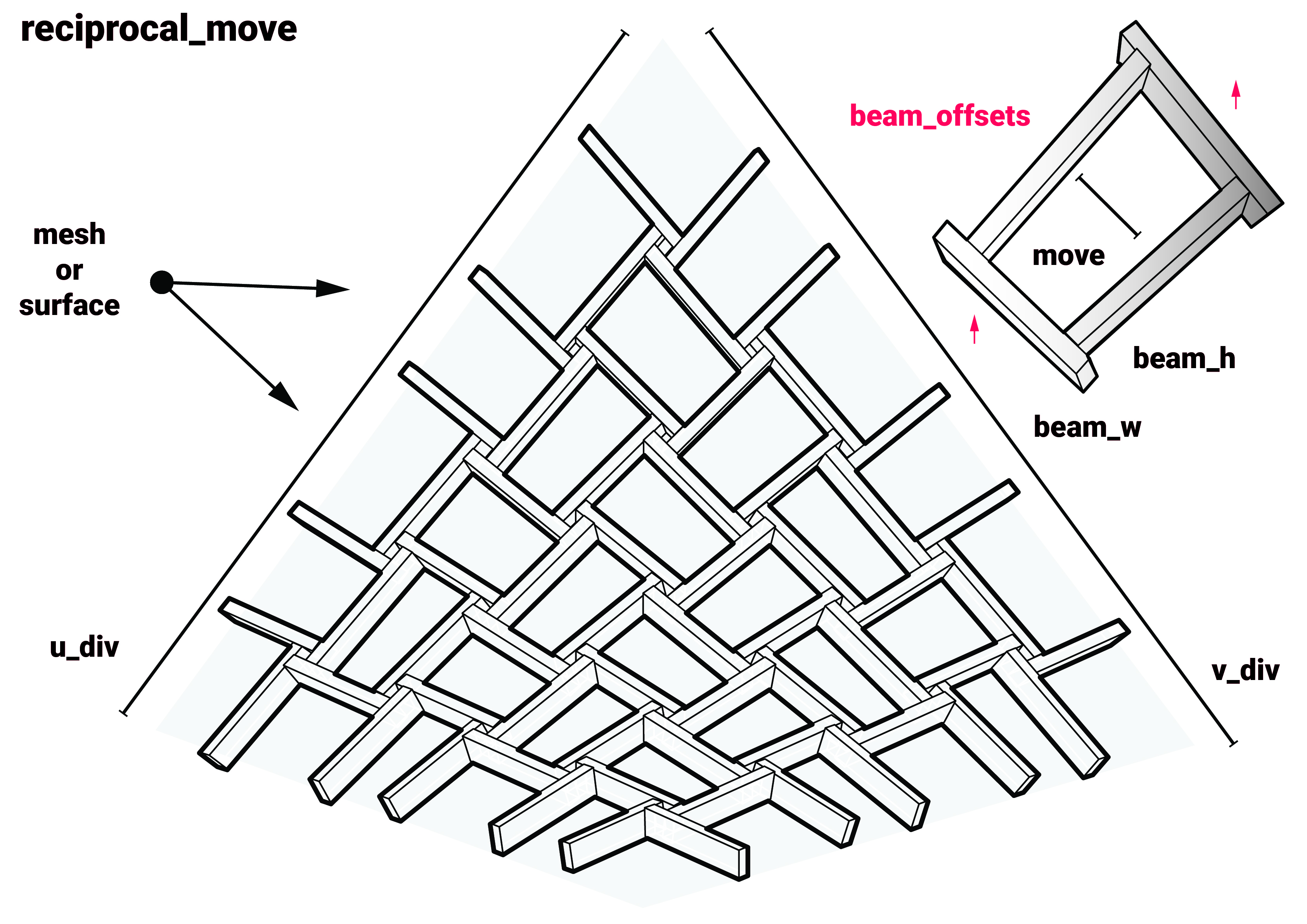 reciprocal move