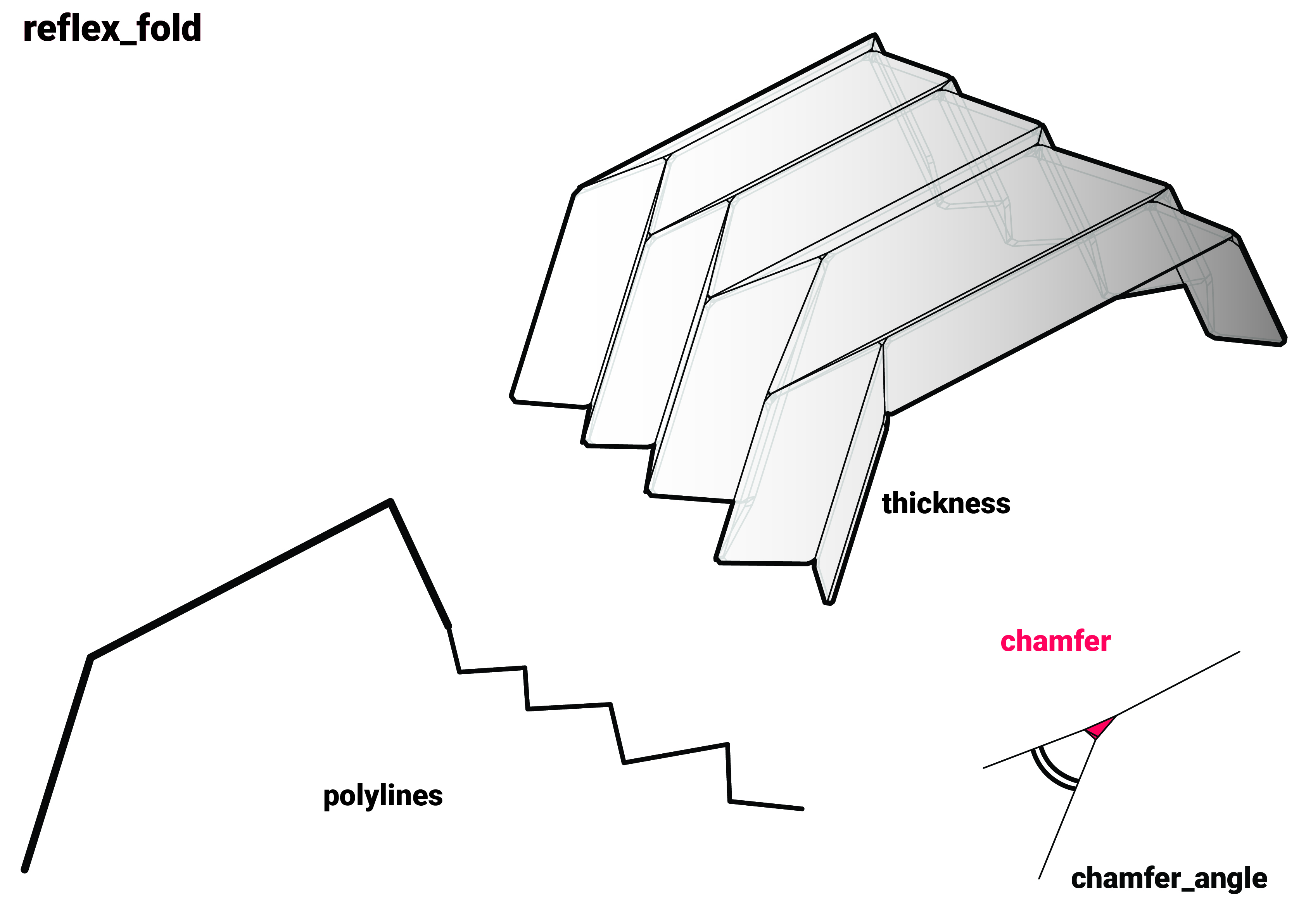 reflex fold