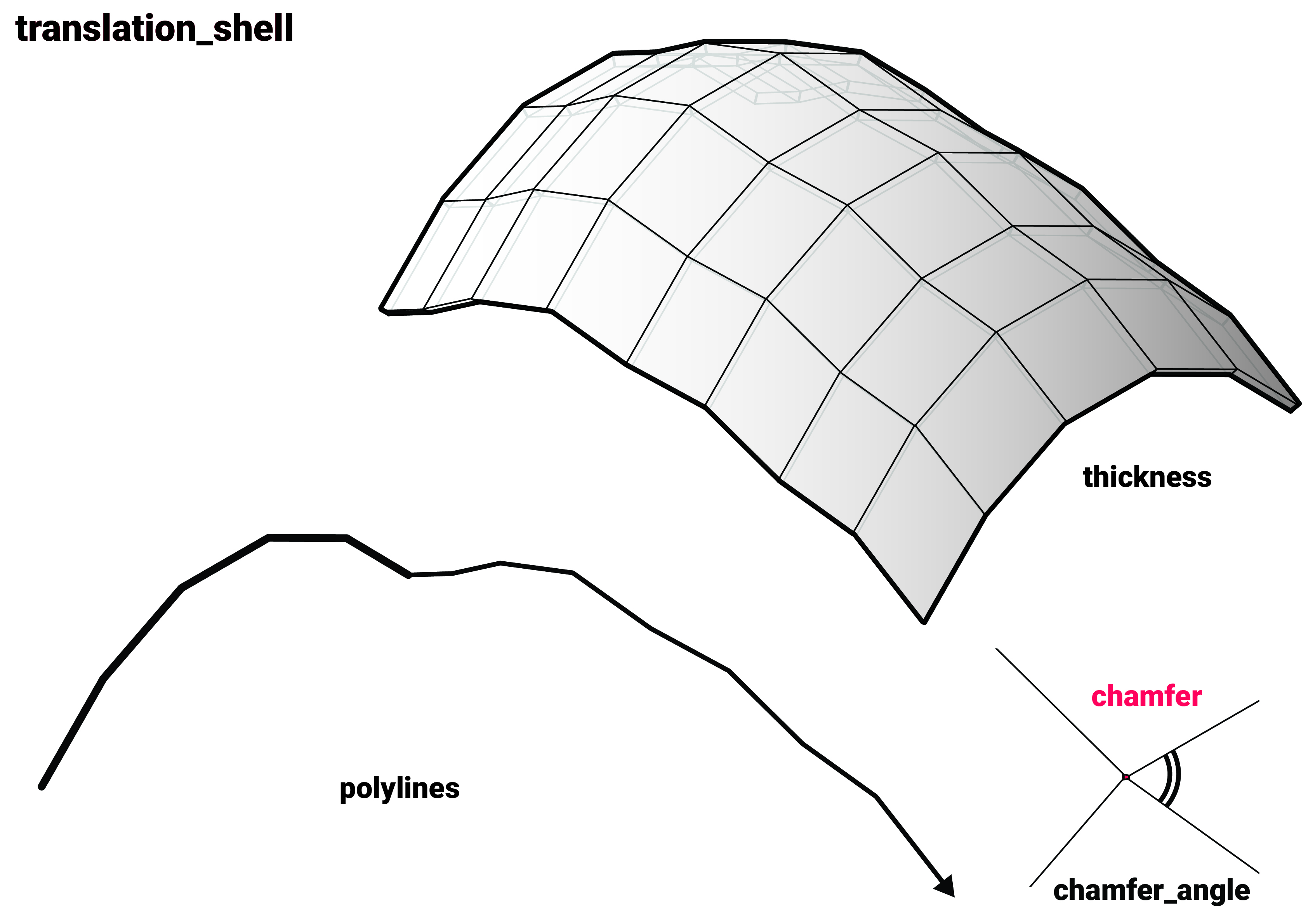 translation shell